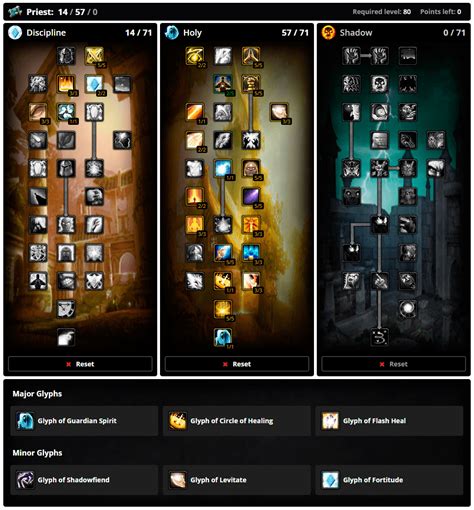 Priest Guides .